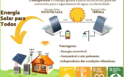 Energia Solar – A Solução Para a Crise Energética