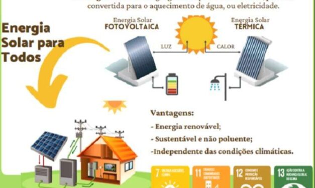 Energia Solar – A Solução Para a Crise Energética